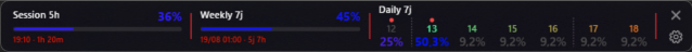 The Claude Usage bar showing a 5-hour session gauge, a 7-day weekly gauge and a daily strip.